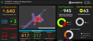 SITUACIÓN EPIDEMIOLÓGICA ACTUAL.