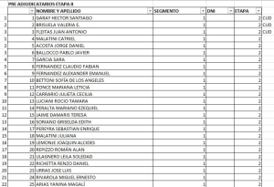 Loteo Ribetto 2 - Pre-adjudicatarios y suplentes Etapa 2
