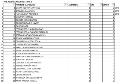 Loteo Ribetto 2 - Pre-adjudicatarios y suplentes Etapa 2