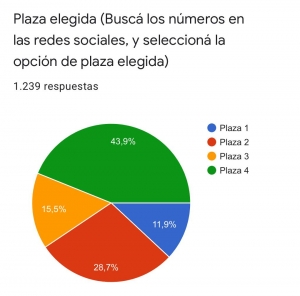 CONCURSO PLAZA ÁNGEL GASTALDI.
