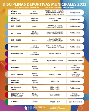 DISCIPLINAS DEPORTIVAS MUNICIPALES 2023.