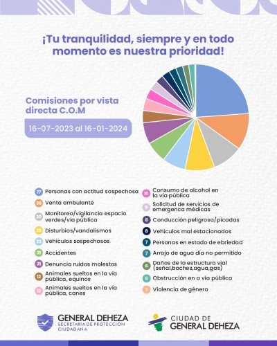 COMISIONES POR VISITA DIRECTA DEL CENTRO DE OPERACIONES Y MONITOREO DE GENERAL DEHEZA.
