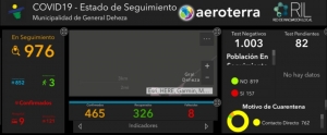SITUACIÓN EPIDEMIOLÓGICA ACTUAL