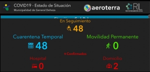 TABLERO COVID-19 EN TIEMPO REAL.