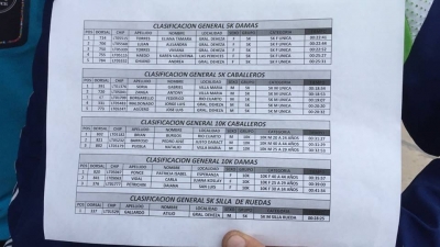 2da. EDICIÓN DE LA MARATÓN DE GENERAL DEHEZA ¡ESTAS SON LAS POSICIONES!