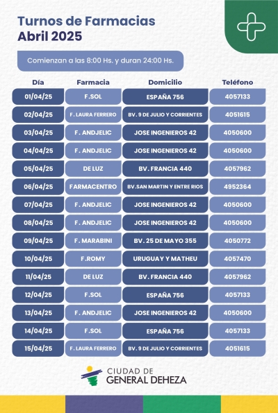 FARMACIAS DE TURNO MES DE ABRIL 2025