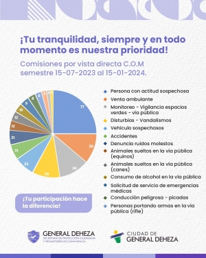 VISTAS DIRECTAS A TRAVÉS DEL CENTRO DE OPERACIONES Y MONITOREO.
