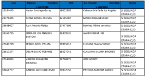 LISTADO PRESELECCIONADOS 2da. ETAPA - LOTEO RIBETTO II