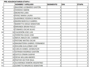 Loteo Ribetto 2 - Listado de Pre-adjudicatarios y Suplentes Etapa 1