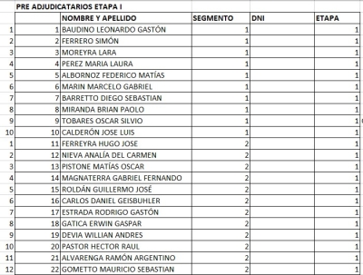 Loteo Ribetto 2 - Listado de Pre-adjudicatarios y Suplentes Etapa 1