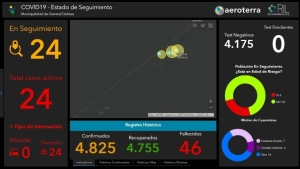 ESTADO DE SITUACIÓN COVID-19