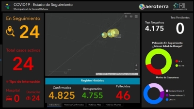 ESTADO DE SITUACIÓN COVID-19