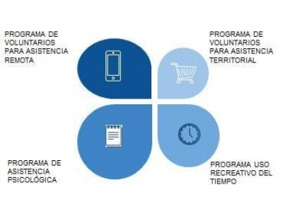 EMERGENCIA QUE SUMA VOLUNTADES.