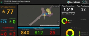 SITUACIÓN EPIDEMIOLÓGICA ACTUAL.