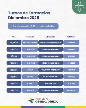 FARMACIAS DE TURNO DICIEMBRE 2025 ENERO 2026