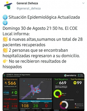 SITUACIÓN EPIDEMIOLÓGICA LOCAL.