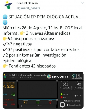 SITUACIÓN EPIDEMIOLÓGICA DE HOY.