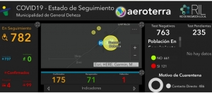 SITUACIÓN EPIDEMIOLÓGICA ACTUAL.