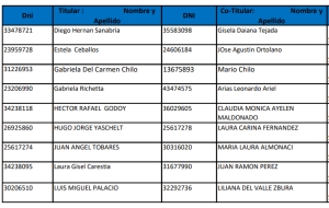 PRESELECCIONADOS 1ra. ETAPA LOTEO RIBETTO II