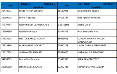 PRESELECCIONADOS 1ra. ETAPA LOTEO RIBETTO II