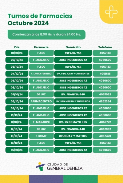 FARMACIAS DE TURNO PARA EL MES DE OCTUBRE