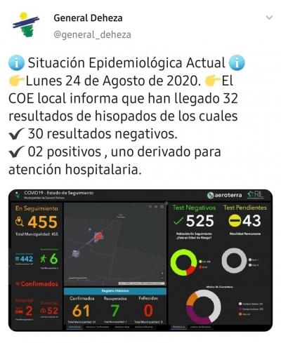 SITUACIÓN EPIDEMIOLÓGICA.