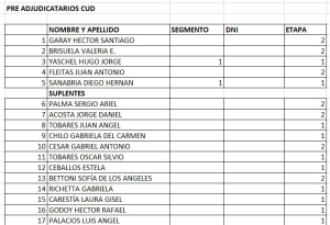 Loteo Ribetto - Listado pre-adjudicatarios CUD