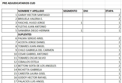 Loteo Ribetto - Listado pre-adjudicatarios CUD