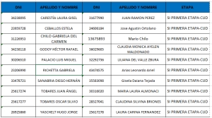 Listado Pre seleccionados con CUD* Etapa 1 y 2