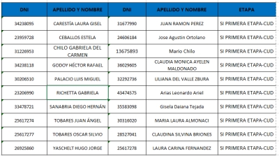 Listado Pre seleccionados con CUD* Etapa 1 y 2