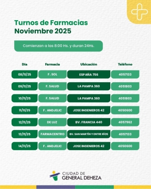 FARMACIAS DE TURNO - MES DE NOVIEMBRE
