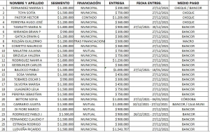 Loteo Ribetto 2 - Listado de adjudicatarios de lotes.