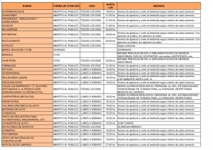 RESTRICCIONES PARA EL FUNCIONAMIENTO DE DISTINTOS RUBROS EN GENERAL DEHEZA.